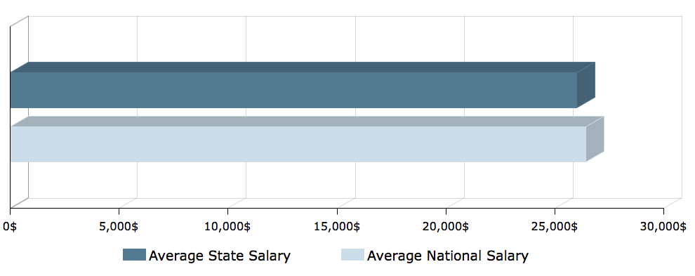 CNA salary in Illinois 1