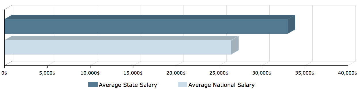 cna-salary-in-oregon-nursing-assistant-salary-outlook-2018